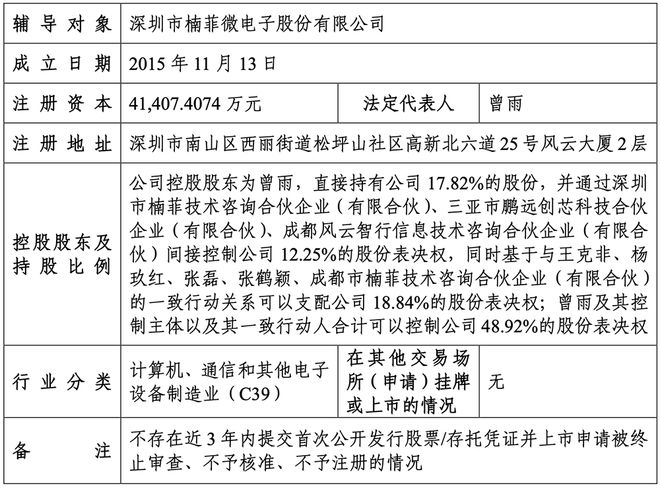 深圳AI网络芯片"小巨人",启动IPO